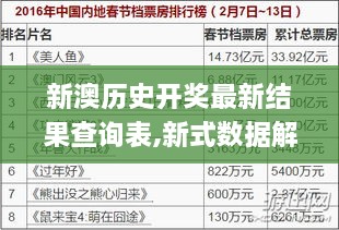 新澳历史开奖最新结果查询表,新式数据解释设想_最佳版OOG8.48