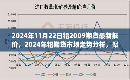 聚焦铅期货市场走势，最新报价背后的博弈与未来趋势分析