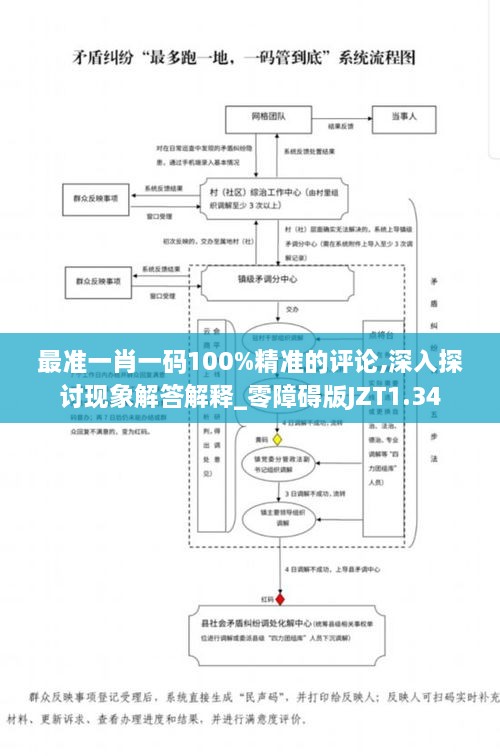 最准一肖一码100%精准的评论,深入探讨现象解答解释_零障碍版JZT1.34