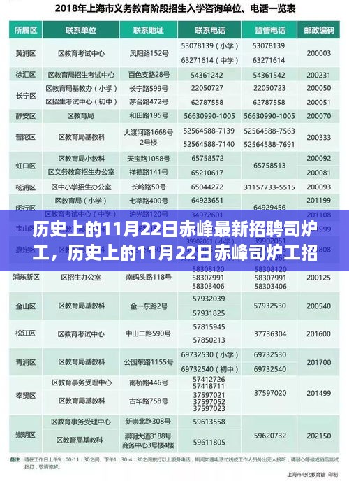 历史上的11月22日赤峰司炉工招聘深度解析