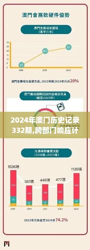 2024年澳门历史记录332期,跨部门响应计划解答_JLC7.39