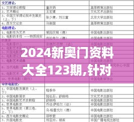 2024新奥门资料大全123期,针对解答解释落实_私人版GBC6.36