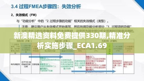 新澳精选资料免费提供330期,精准分析实施步骤_ECA1.69