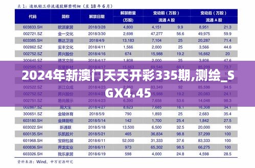 2024年新澳门天天开彩335期,测绘_SGX4.45