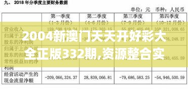 2004新澳门天天开好彩大全正版332期,资源整合实施_LBR1.77