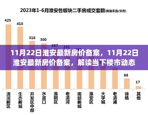 解读淮安最新房价备案，当下楼市动态与未来趋势分析