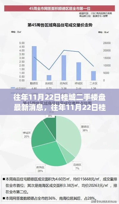 往年11月22日桂城二手楼盘市场概览与最新消息速递