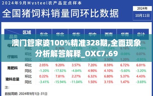 澳门管家婆100%精准328期,全面现象分析解答解释_OXC7.69