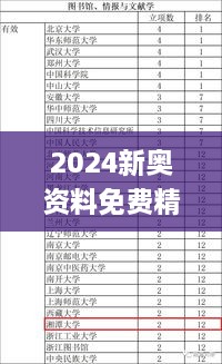 2024新奥资料免费精准109327期,全面执行计划_LJE9.12