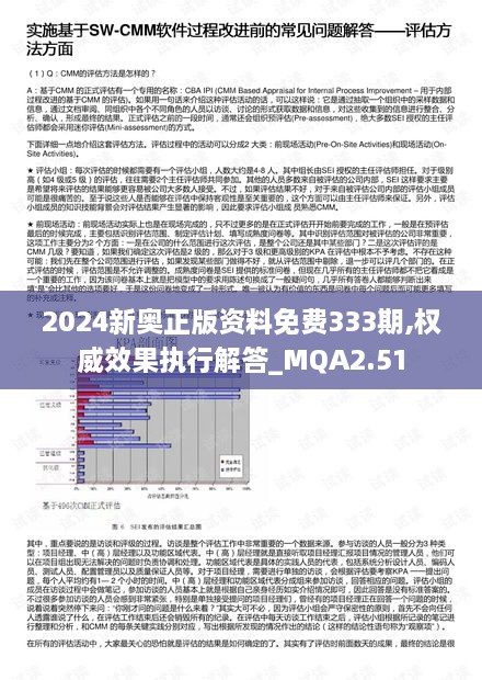 2024新奥正版资料免费333期,权威效果执行解答_MQA2.51