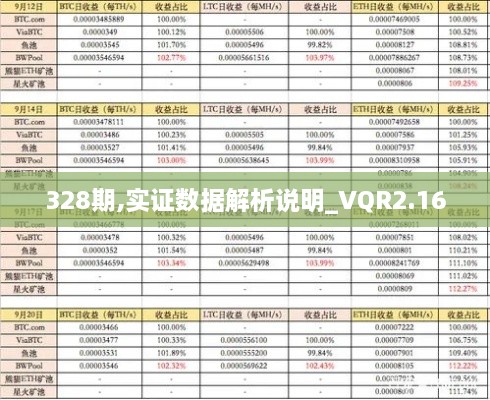 328期,实证数据解析说明_VQR2.16