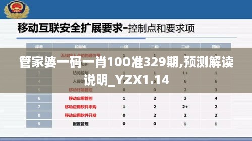 管家婆一码一肖100准329期,预测解读说明_YZX1.14