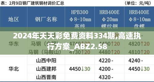 2024年天天彩免费资料334期,高速执行方案_ABZ2.58