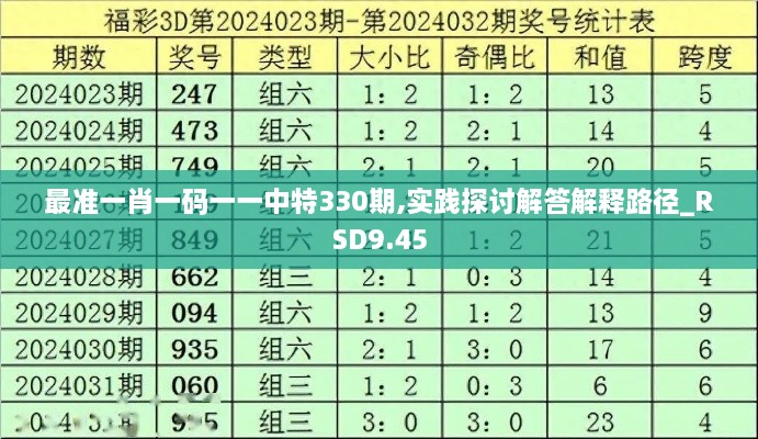 最准一肖一码一一中特330期,实践探讨解答解释路径_RSD9.45