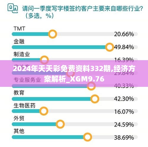 2024年天天彩免费资料332期,经济方案解析_XGM9.76