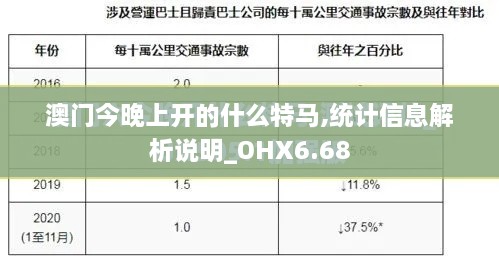 澳门今晚上开的什么特马,统计信息解析说明_OHX6.68