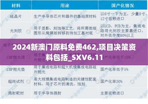 2024新澳门原料免费462,项目决策资料包括_SXV6.11