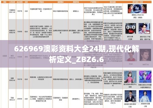 626969澳彩资料大全24期,现代化解析定义_ZBZ6.6