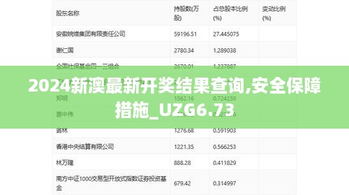 2024新澳最新开奖结果查询,安全保障措施_UZG6.73