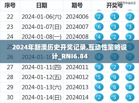 2024年新澳历史开奖记录,互动性策略设计_RNI6.84