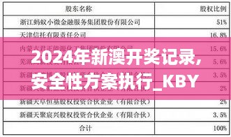 2024年新澳开奖记录,安全性方案执行_KBY6.77