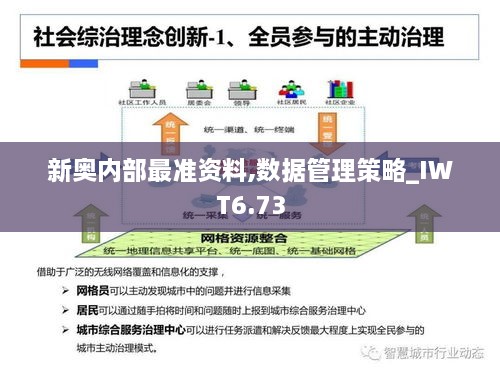 新奥内部最准资料,数据管理策略_IWT6.73