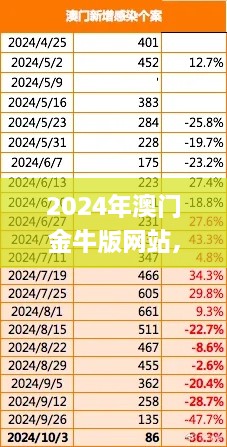 2024年澳门金牛版网站,科学依据解析_CJQ6.44