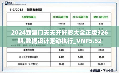 2024新澳门天天开好彩大全正版326期,数据设计驱动执行_VNF5.52