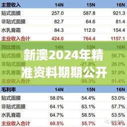 新澳2024年精准资料期期公开不变,快速问题解答_OKK6.90