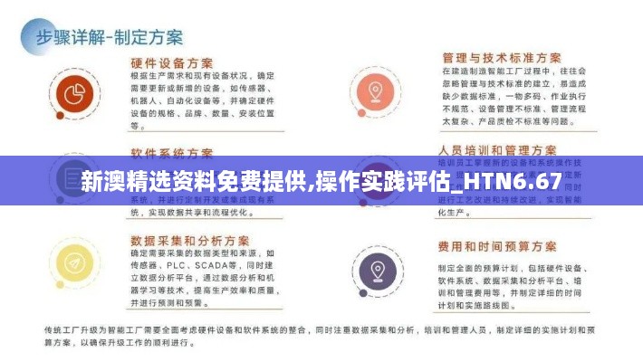 新澳精选资料免费提供,操作实践评估_HTN6.67