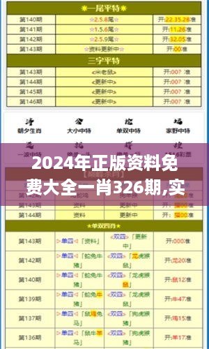 2024年正版资料免费大全一肖326期,实时数据分析_SQK1.21