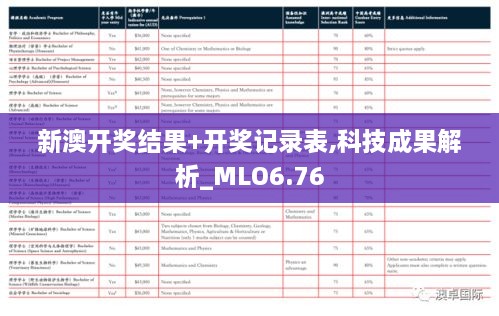 新澳开奖结果+开奖记录表,科技成果解析_MLO6.76