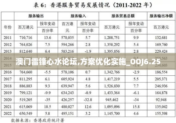 澳门雷锋心水论坛,方案优化实施_OOJ6.25