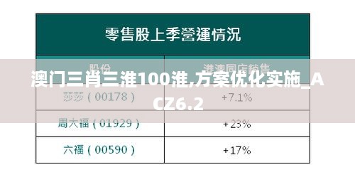 澳门三肖三淮100淮,方案优化实施_ACZ6.2