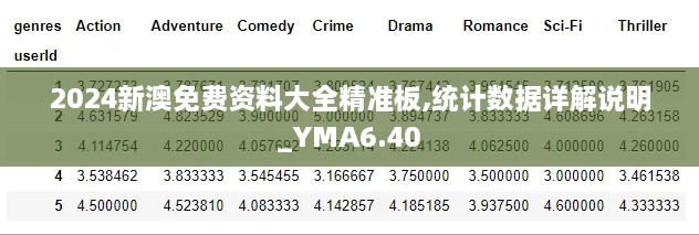 2024新澳免费资料大全精准板,统计数据详解说明_YMA6.40