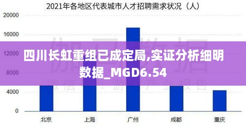 四川长虹重组已成定局,实证分析细明数据_MGD6.54