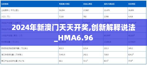 2024年新澳门天天开奖,创新解释说法_HMA6.96