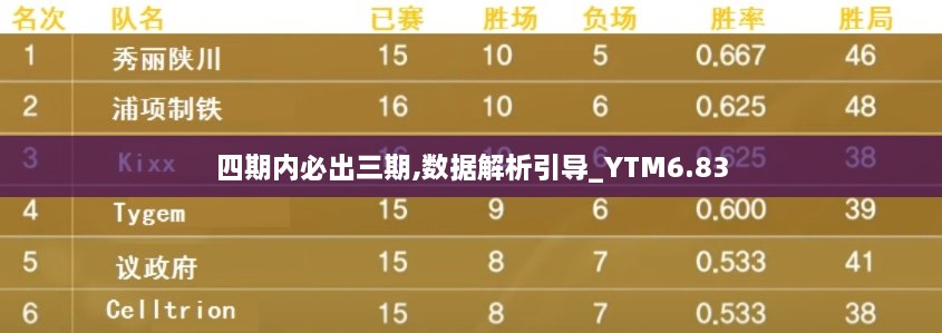 四期内必出三期,数据解析引导_YTM6.83