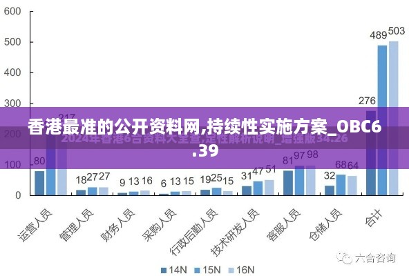 香港最准的公开资料网,持续性实施方案_OBC6.39