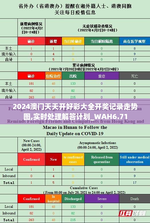 2024澳门天天开好彩大全开奖记录走势图,实时处理解答计划_WAH6.71