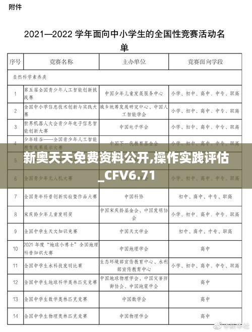 新奥天天免费资料公开,操作实践评估_CFV6.71