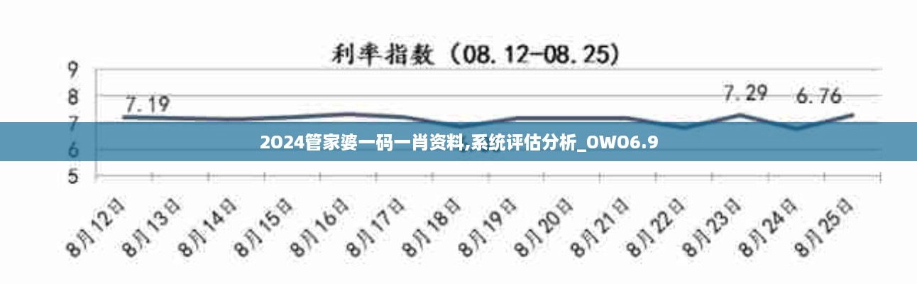 2O24管家婆一码一肖资料,系统评估分析_OWO6.9