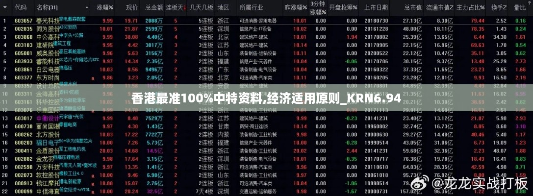 香港最准100%中特资料,经济适用原则_KRN6.94