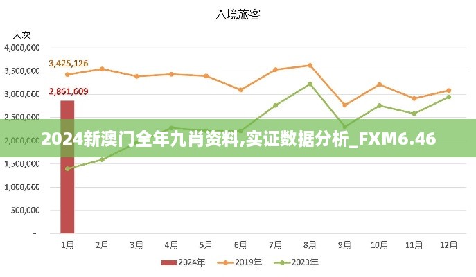 2024新澳门全年九肖资料,实证数据分析_FXM6.46