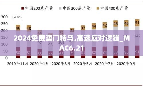 2024免费澳门特马,高速应对逻辑_MAC6.21