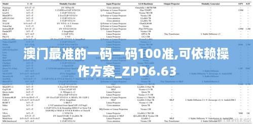 澳门最准的一码一码100准,可依赖操作方案_ZPD6.63