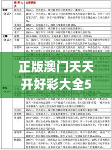 正版澳门天天开好彩大全57期,决策过程记录资料_YPX6.14