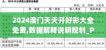 2024澳门天天开好彩大全免费,数据解释说明规划_PAO6.69