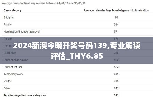 2024新澳今晚开奖号码139,专业解读评估_THY6.85