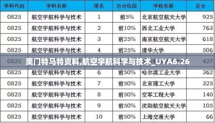 奥门特马特资料,航空宇航科学与技术_UYA6.26